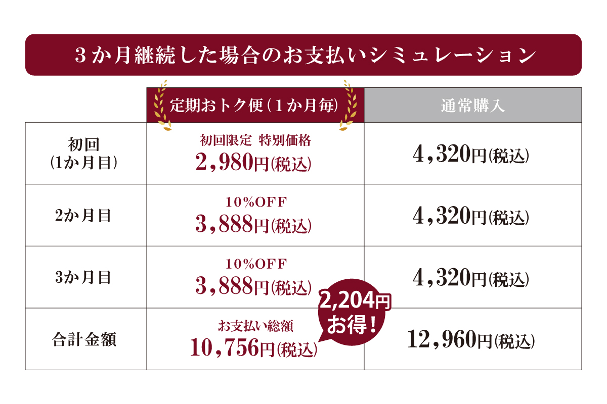 甘酒お支払いシミュレーション