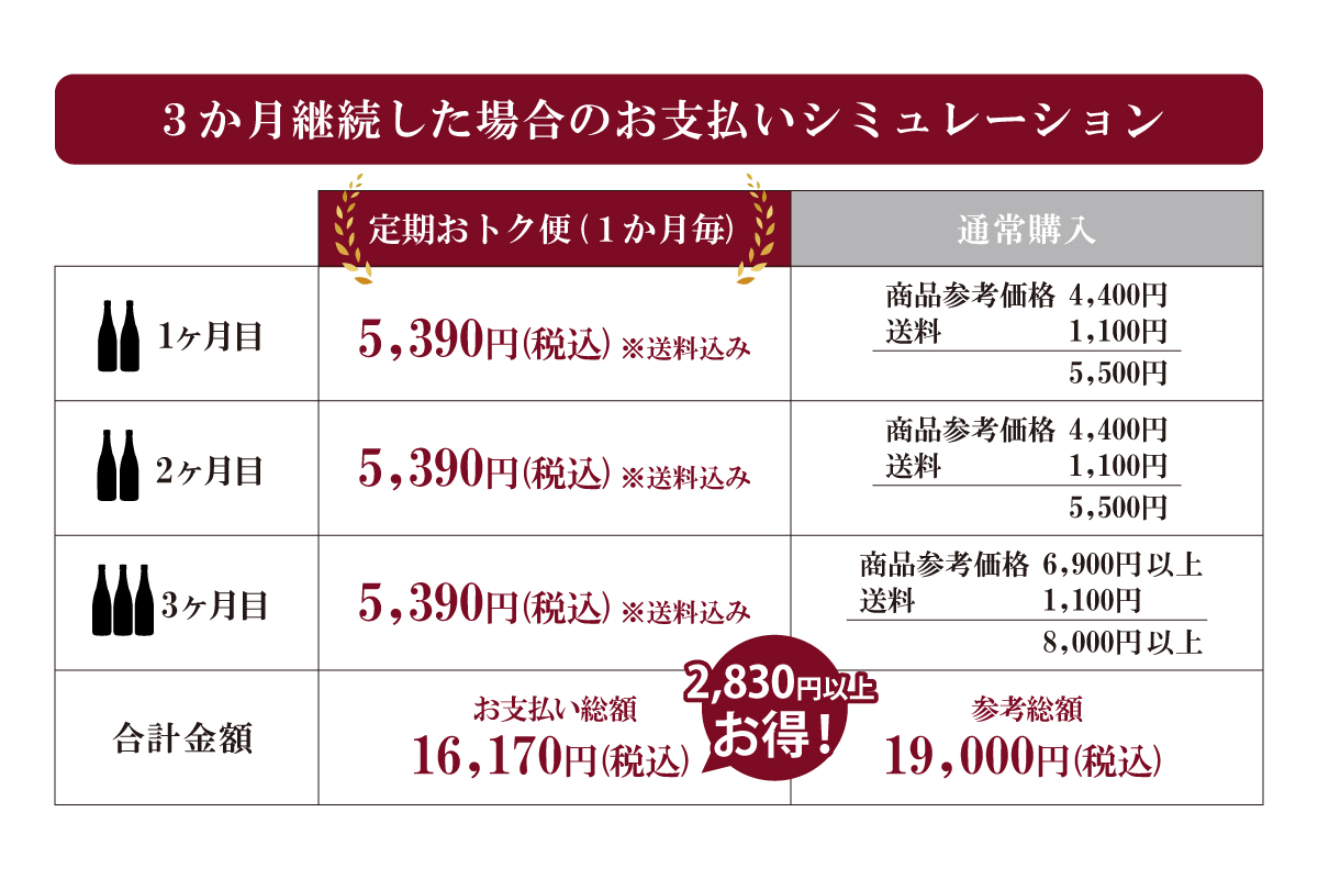 定期購入シミュレーション