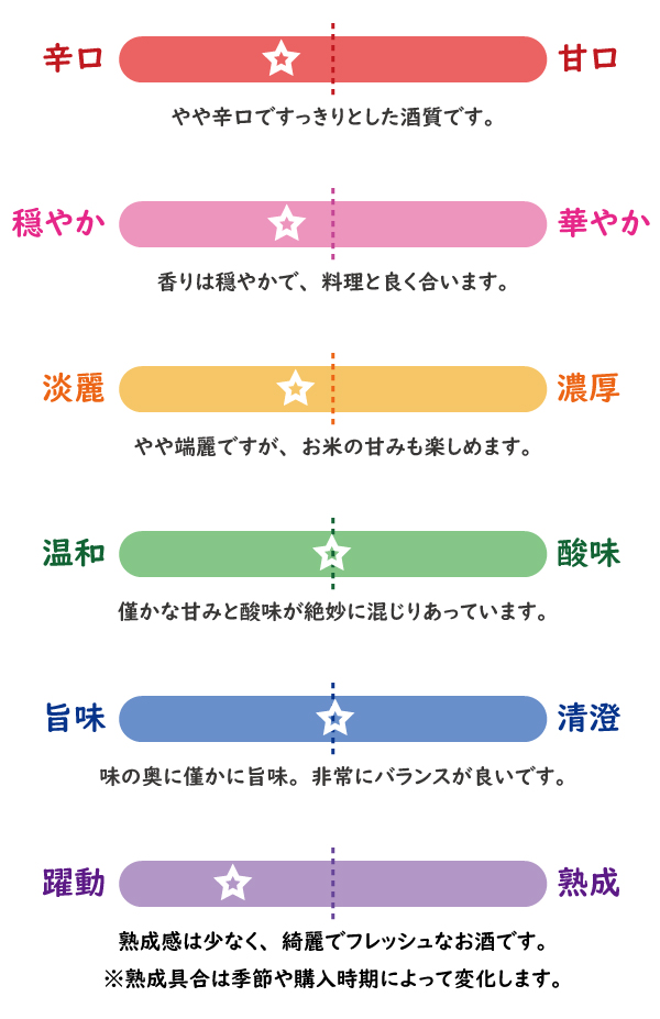 神力70味わいチャート